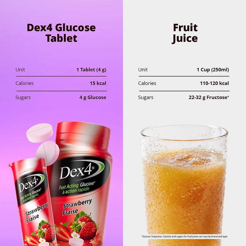 Dex4 Glucose Tablets – Strawberry Flavour – 50 Tablets per Bottle – Fast-Acting, Pre-Measured Glucose Tabs – Fat-Free, Gluten-Free, Sodium-Free