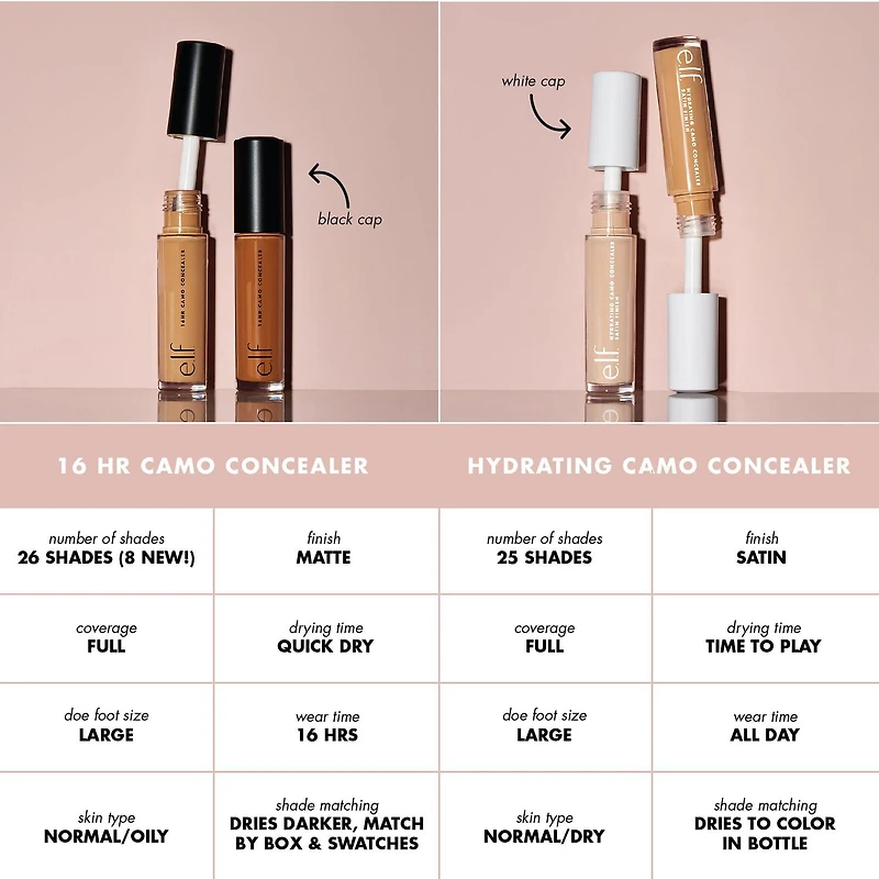 e.l.f. Cosmetics Correcteur Camo Hydratant Correcteur Camo Hydratant,6ml