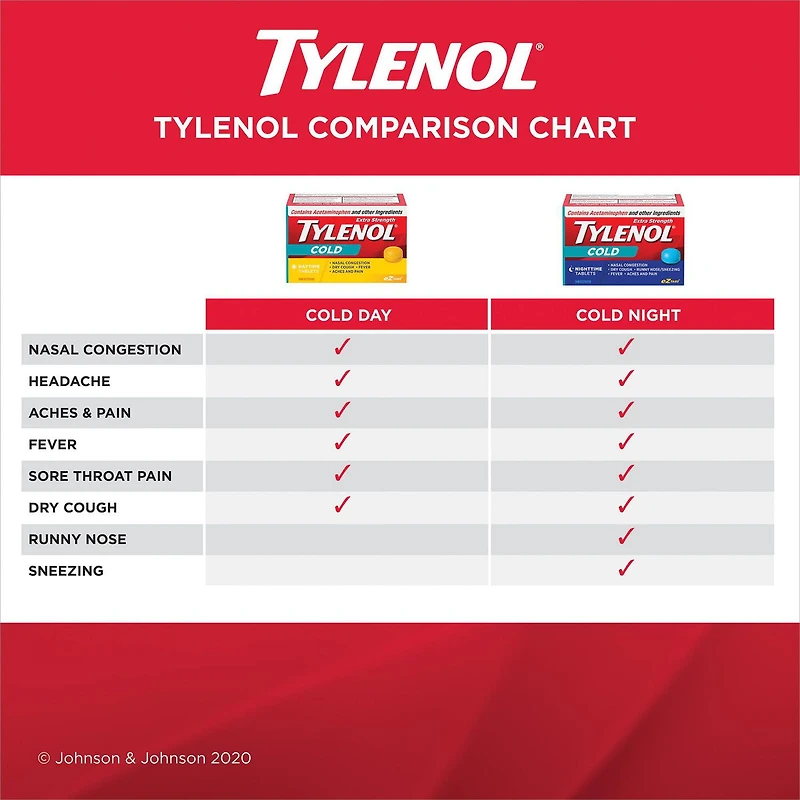 Tylenol Extra Stength Cold eZ Tabs, Relieves Cold symptoms, Nighttime, 40 Count