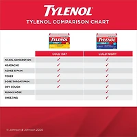 Tylenol Extra Stength Cold eZ Tabs, Relieves Cold symptoms, Nighttime, 40 Count