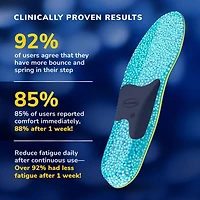 Dr. Scholl's® 24-Hour Energy Multipurpose Insoles, Women's Size 6-10, 1 pair