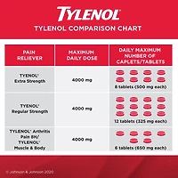 Tylenol Regular Strength Pain Relief Acetaminophen 325mg EZTabs, 120 Count