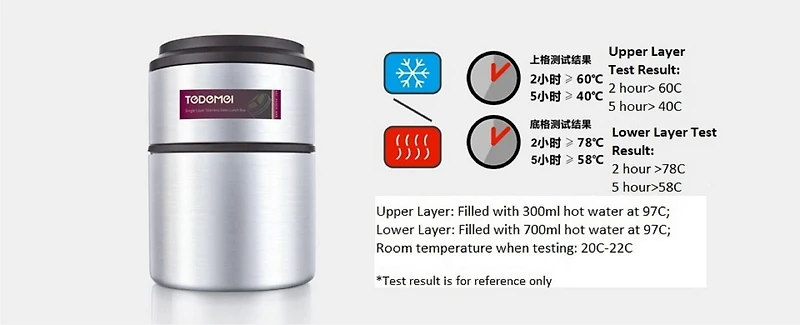 Tedemei Boîte à repas isothermique de 1,5 L en acier inoxydable 304