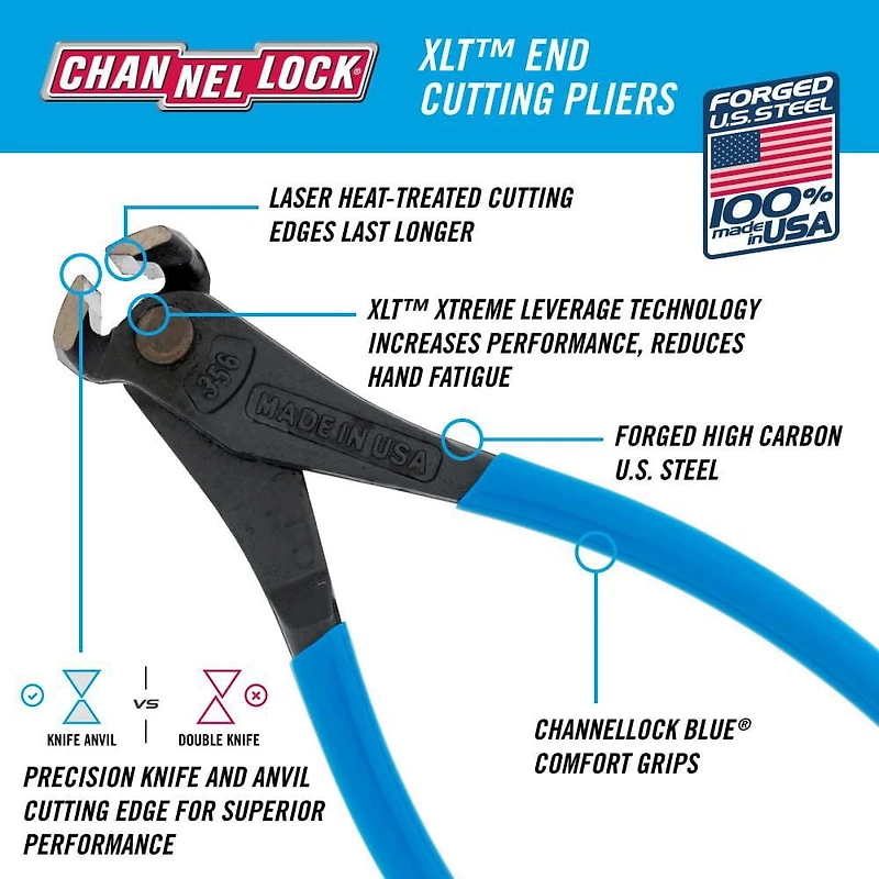 Pince coupante d'extrémité CHANNELLOCK 6"