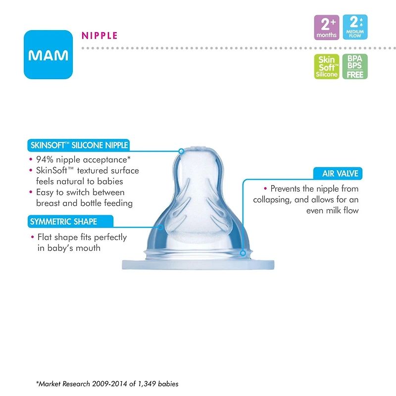 Biberon anti-coliques MAM Easy Start 260 ml (1 unité), produits essentiels pour bébé, biberons à débit moyen avec tétine en silicone, biberons pour bébé garçon