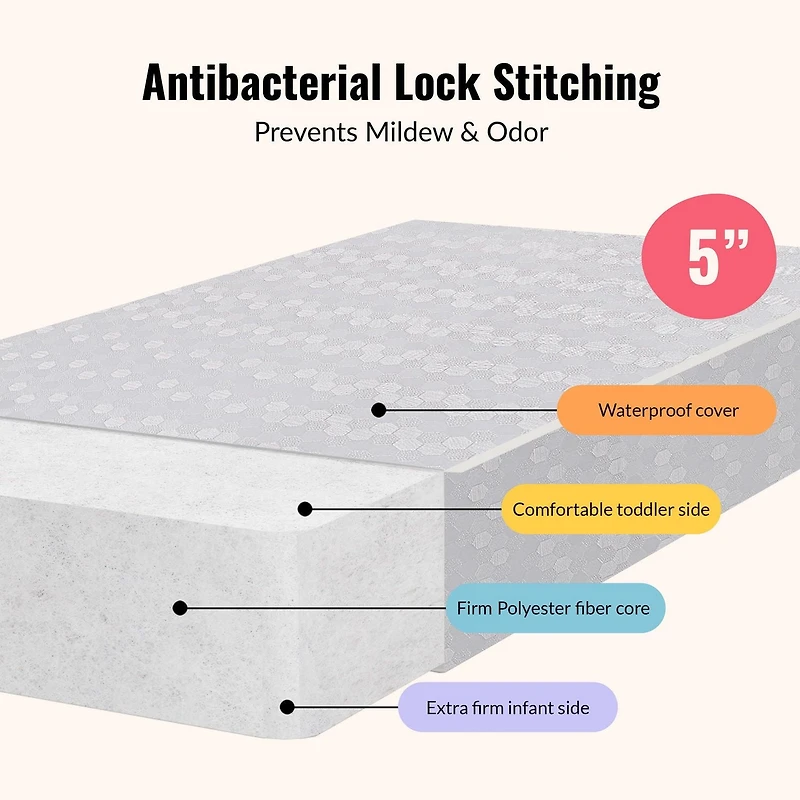 Matelas de lit standard orthopédique, mousse très ferme