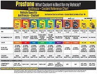 Prestone Stop Leak Radiator, Quickly stops leaks