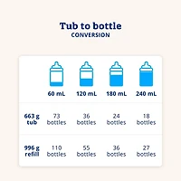 Préparation pour bebe A+2 , en poudre, contenant, 550g 550g