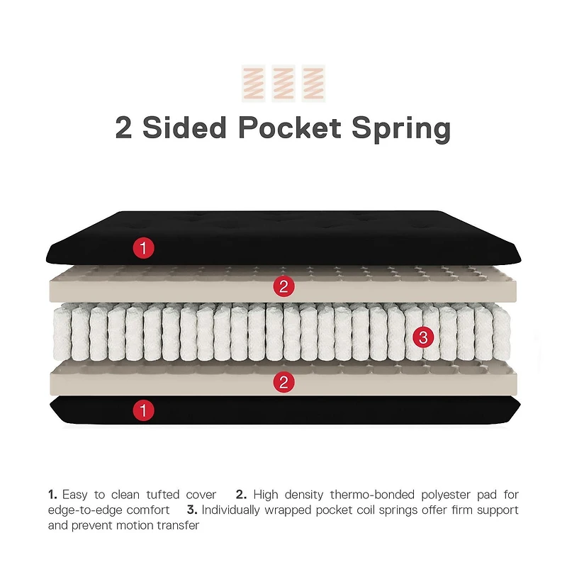 Matelas futon à ressorts ensachés de 8 po Trule de Signature Sleep, simili-lin de polyester, format deux places