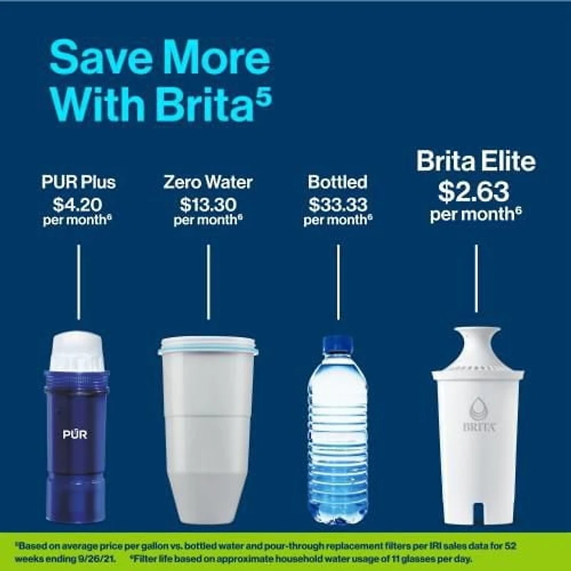 Filtre de rechange Brita Elite, réduit plus de 30 contaminants tout en conservant les minéraux sains, certifié par la WQA pour la réduction du plomb, des microplastiques, du chrome et du chlore, dure 2 filtres par boîte