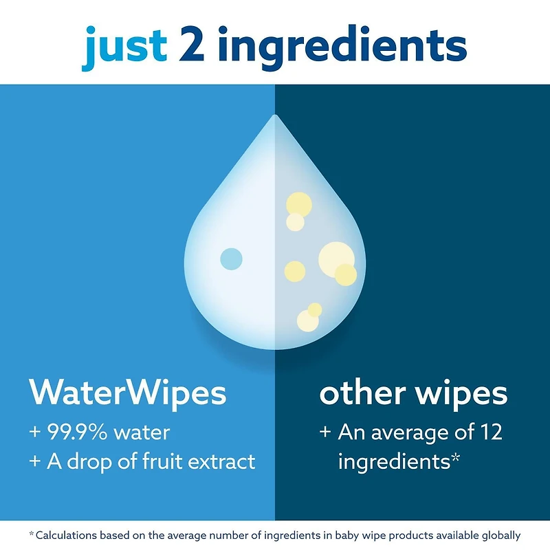 WaterWipes Original 99.9% Water Based Baby Wipes, Unscented, 1 Resealable Pack (60 Wipes)