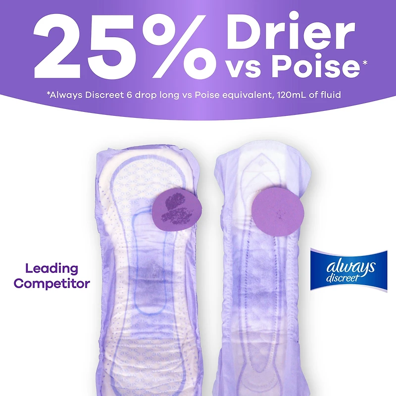 Serviettes d’incontinence Always Discreet pour femmes adultes, absorption maximale, régulières, serviettes de post-partum, 48 serviettes
