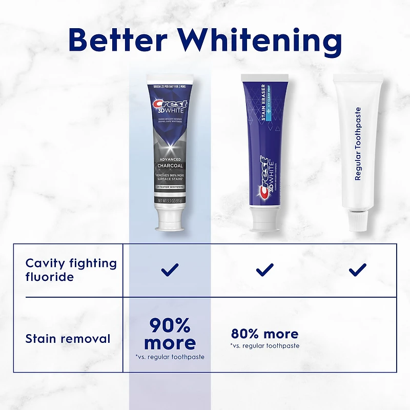 Crest 3D White Advanced Charcoal Whitening Toothpaste, 135 ml