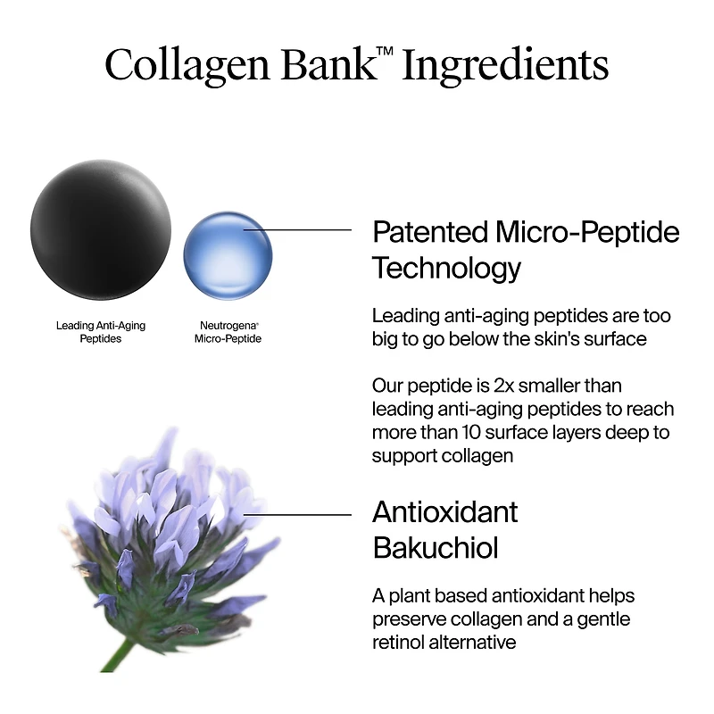 Neutrogena Collagen Bank Face Moisturizer, Daily Anti-Aging Face & Neck Collagen Cream with Bakuchiol, Face Cream to Support Skin’s Natural Collagen for Visibly Plump Skin, 59 mL