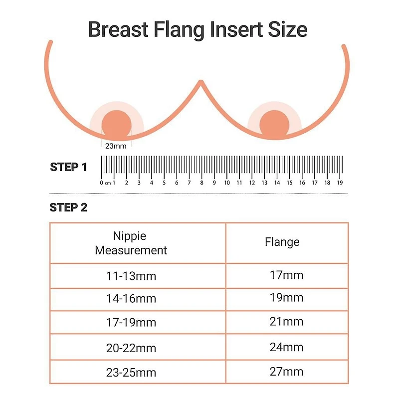Momcozy Flange Insert 19mm Compatible with Momcozy S9 Pro/S12 Pro