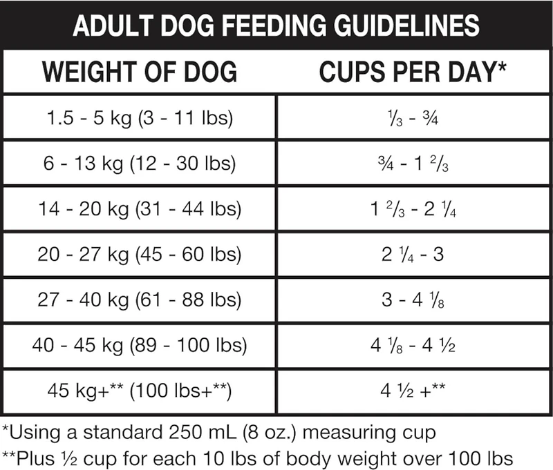 Ol' Roy Alimentation Saine Boeuf rôti lentement et arôme de légumes - Nourriture sèche pour chiens adultes