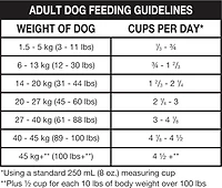 Ol' Roy Alimentation Saine Boeuf rôti lentement et arôme de légumes - Nourriture sèche pour chiens adultes