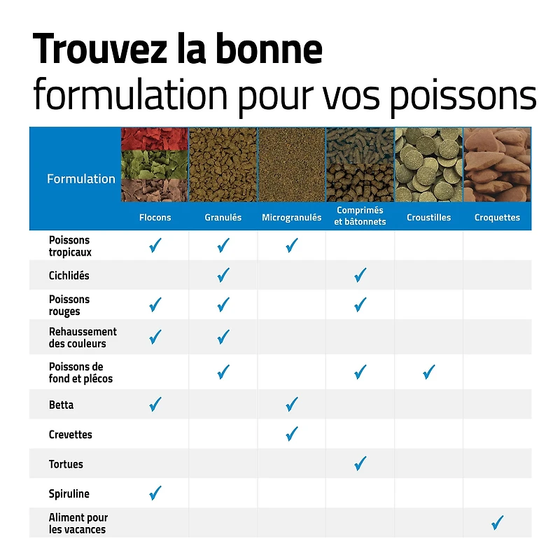 Fluval Bug Bites Goldfish Granules, 45 G