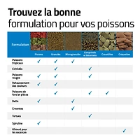 Fluval Bug Bites Goldfish Granules, 45 G