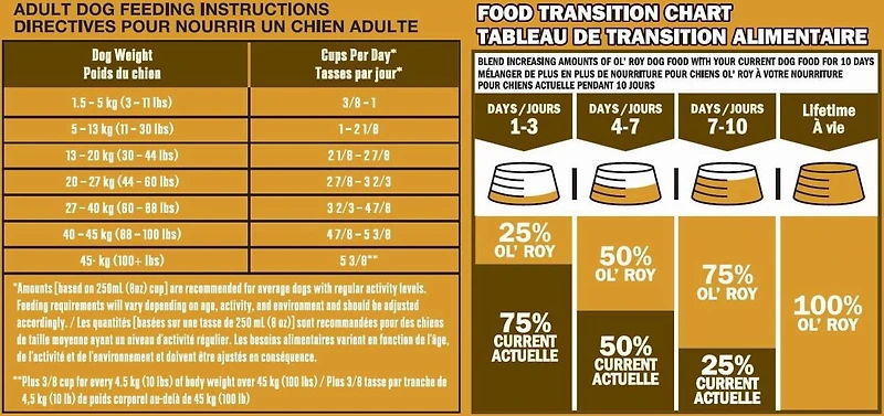 Ol'Roy Complète Nutrition Saveurs salées de porc et de poulet Nourriture sèche pour chiens 18kg - Alimentation complète et équilibrée à 100 % pour les chiens adultes de toutes races 18 kg