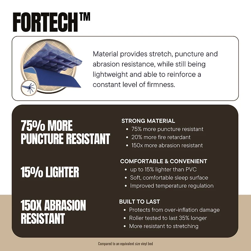 Bestway® Lit gonflable 2 places Queen Fortech® Snugable Top®