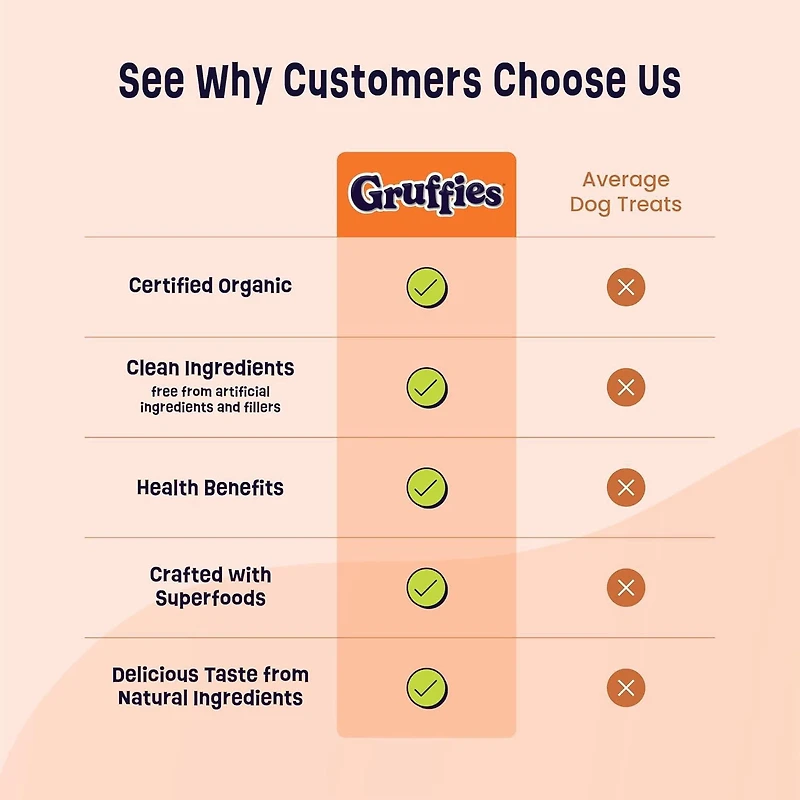 Gruffies Joint & Hip Dog Treats