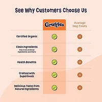 Gruffies Joint & Hip Dog Treats