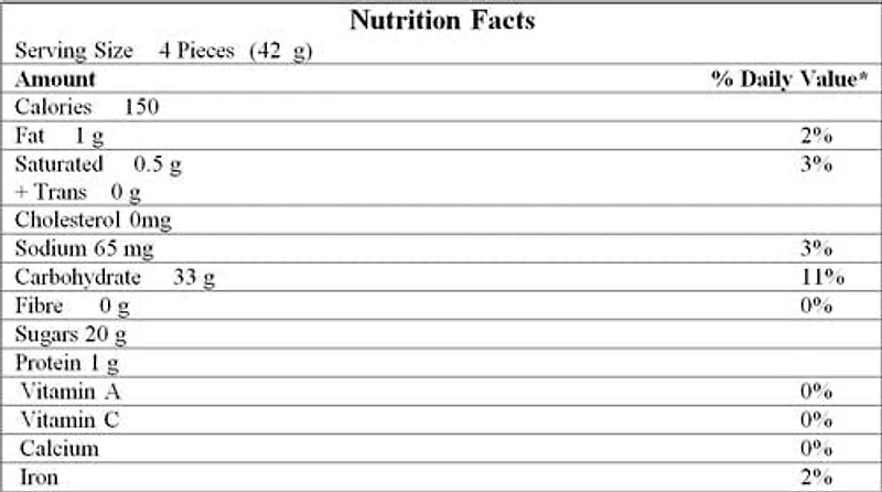 Sac familial de friandises TWIZZLERS SUPER NIBS à la cerise 623g