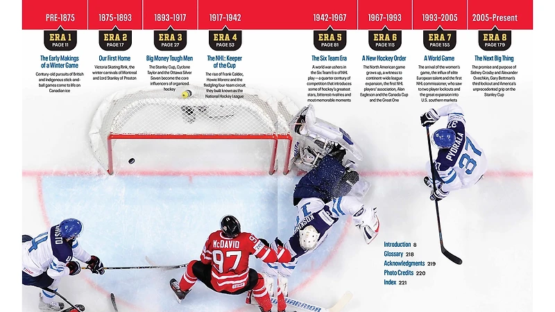 Hockey Hall of Fame Timeline of the Game by Don Weekes