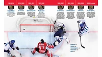 Hockey Hall of Fame Timeline of the Game by Don Weekes