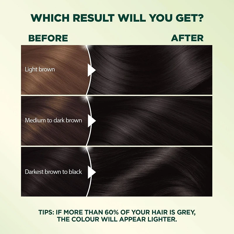 Garnier Nutrisse Ultra Crème, Permanent Hair Dye, Long-Lasting,1 unit