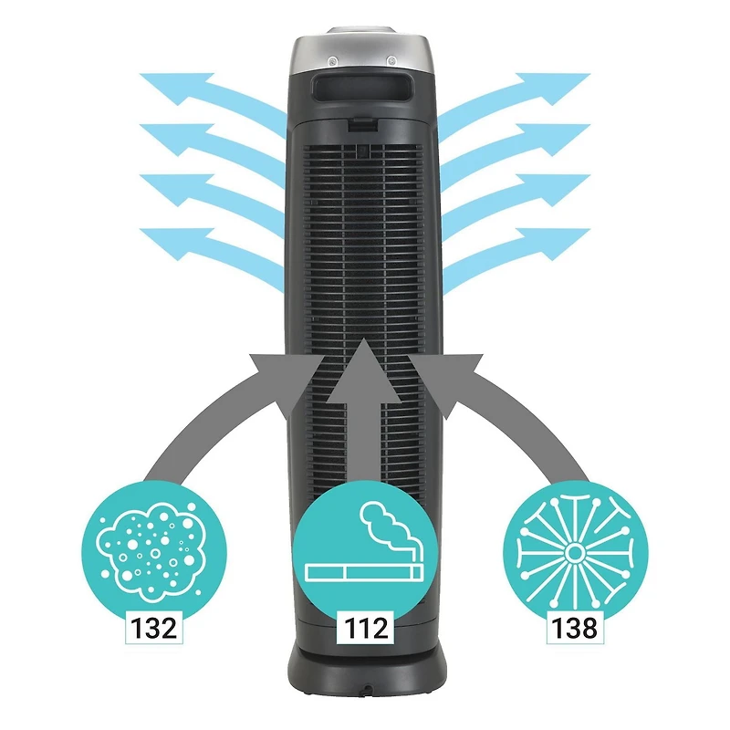 GermGuardian Air Purifier AC5000BCA 4-in-1 with True HEPA UV-C & Odour Reduction