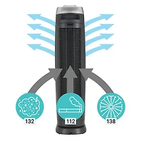 GermGuardian Air Purifier AC5000BCA 4-in-1 with True HEPA UV-C & Odour Reduction