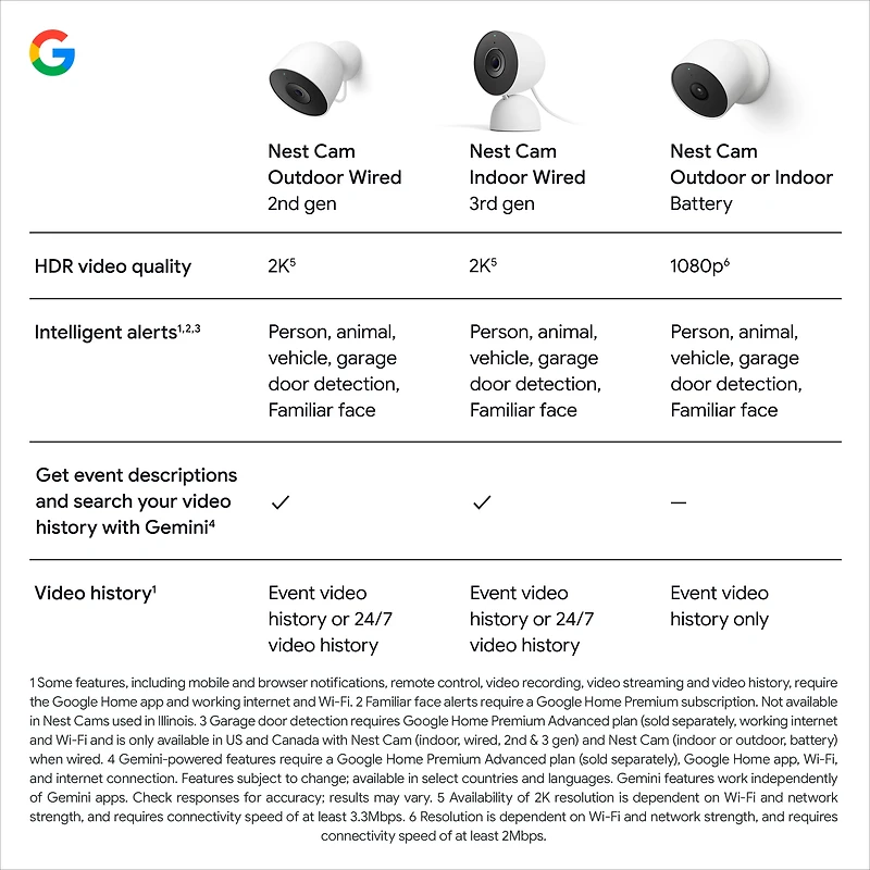 Caméra extérieure Google Nest (filaire, 2e génération) – Vidéo 2K et Gemini – Neige