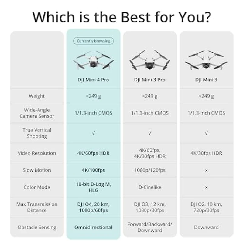 DJI Mini 4 Pro (GL)