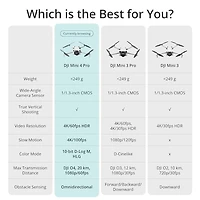 DJI Mini 4 Pro (GL)