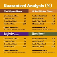 Pedigree Adult Wet Dog Food Choice Cuts in Gravy Filet Mignon, Beef Noodle & Vegetable, Grilled Chicken Flavour, Hickory Smoked Chicken Flavour Variety Pack, 100g Pouch (32 Pack)
