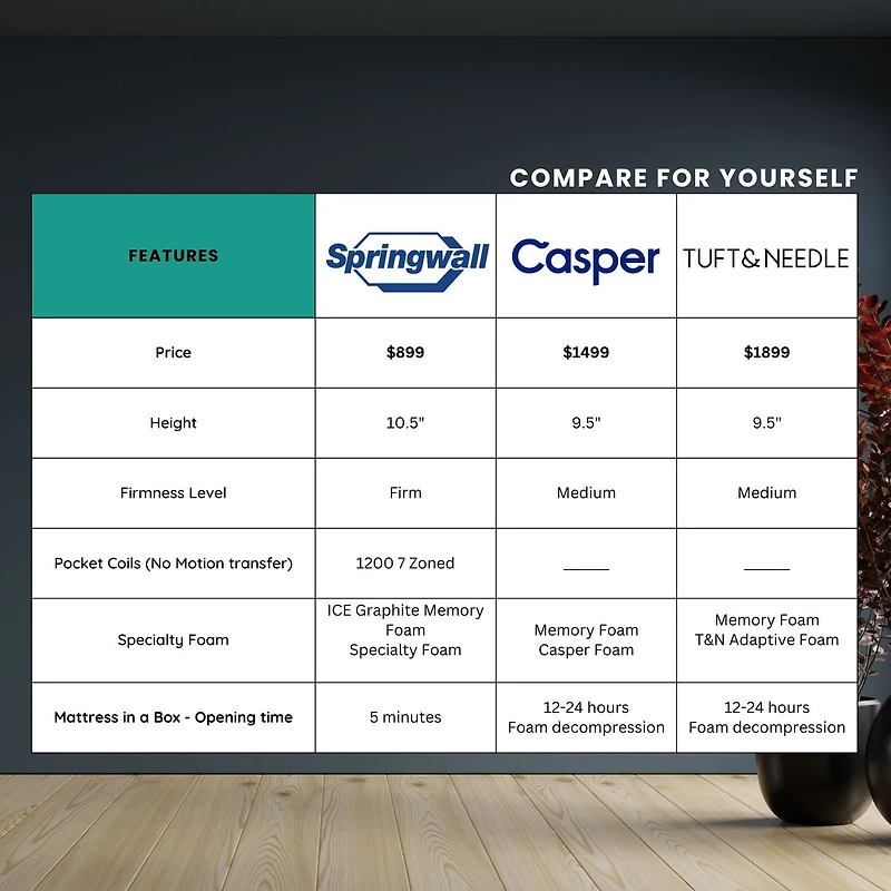Luxury Evy Euro Top Firm Springwall - Canadian Locally Made - 14.5" Extra Large Height - Pocket Coil & Bio Comfort Luxury Foam
