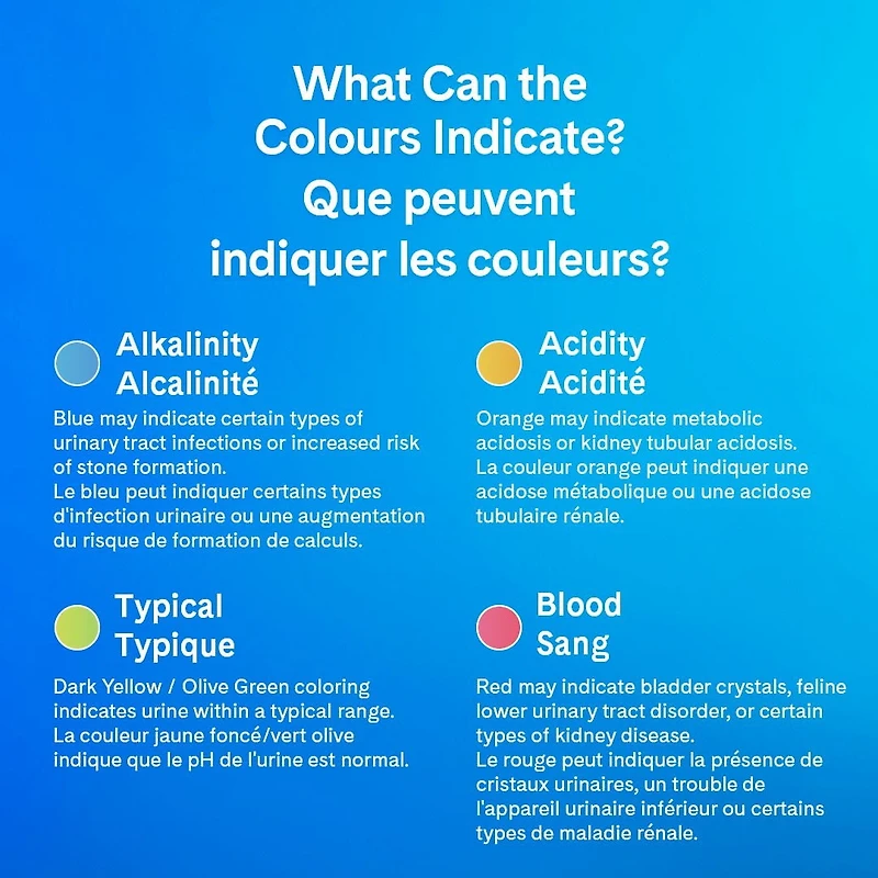Litière agglomérante pour chat PrettyLitter, non parfumée, sac de 10 lb