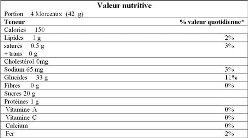 Sac familial de friandises TWIZZLERS SUPER NIBS à la cerise 623g
