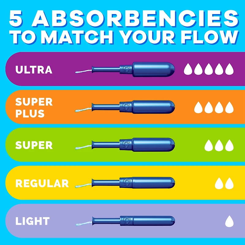 Tampons Tampax Pearl avec tresse anti-fuites LeakGuard, degré d’absorption régulier, non parfumés, 50 tampons 50CT