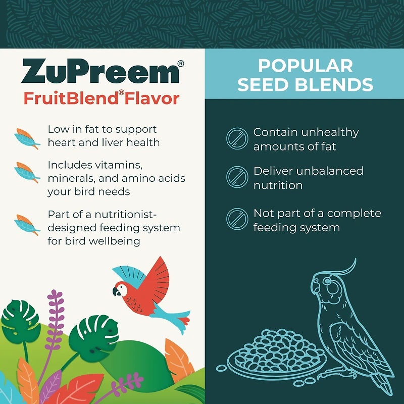 Aliment aromatisé aux fruits Zupreem pour petits oiseaux 907 g