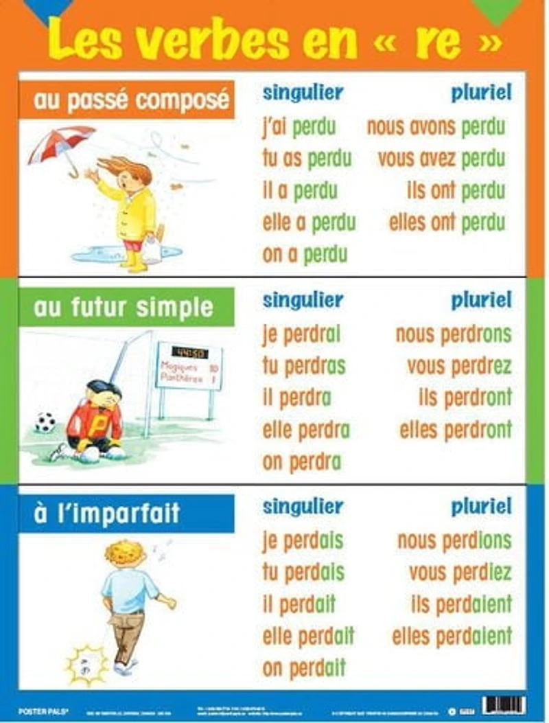 Affiches de conjugaison -3 temps de verbes (Série de 5)