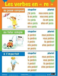 Affiches de conjugaison -3 temps de verbes (Série de 5)