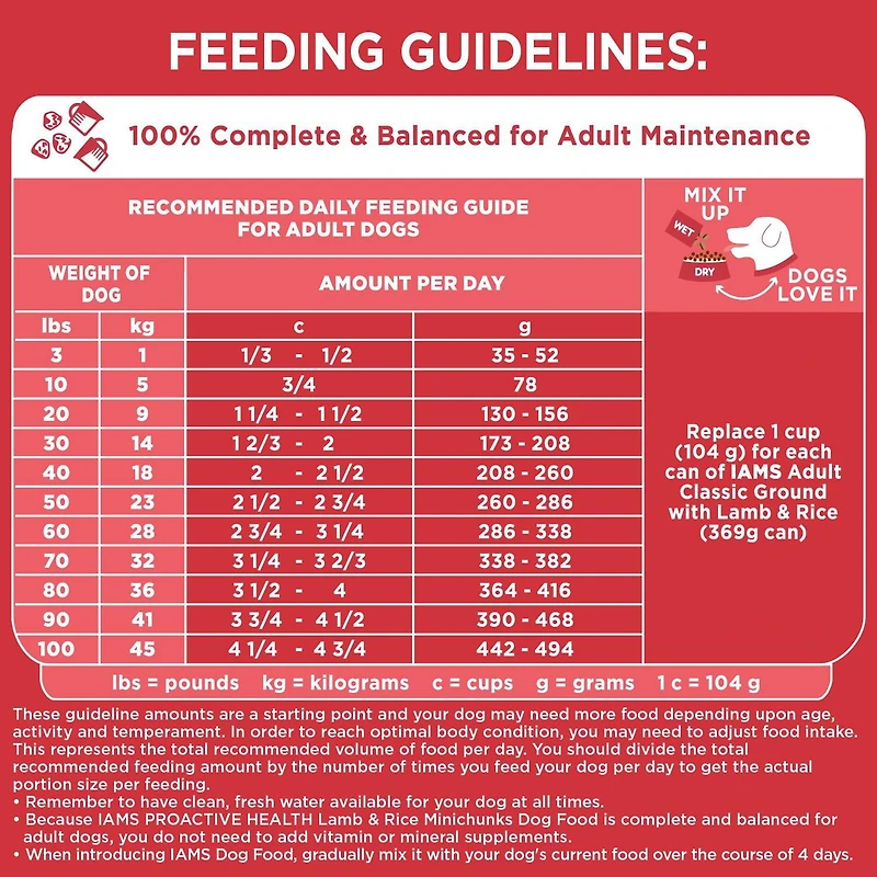 Iams Minichunks Adult Dry Dog Food Lamb & Rice Recipe, 1.5-13.6kg