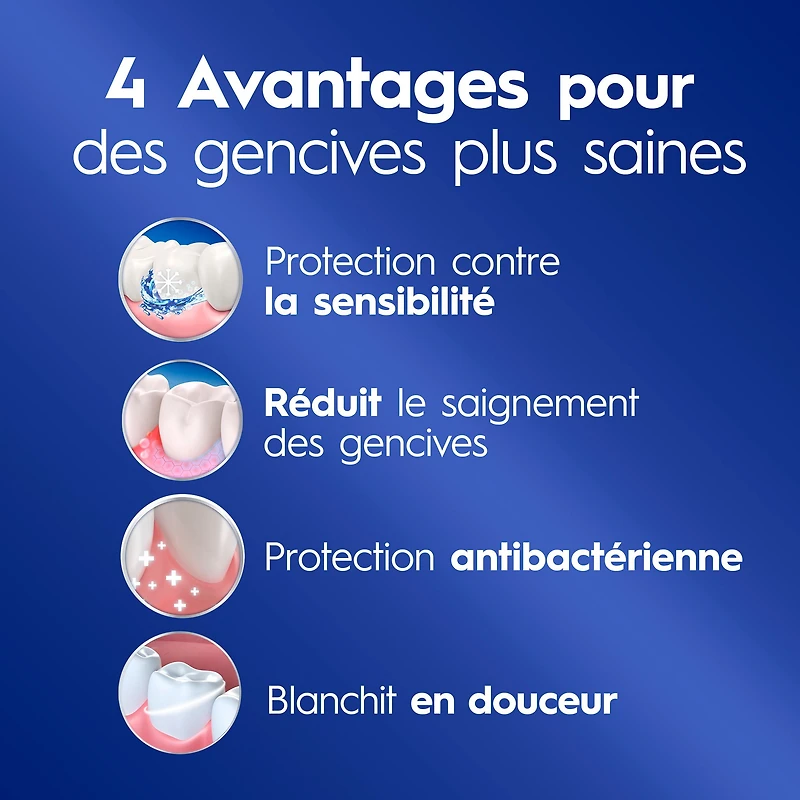 Crest Gum and Sensitivity, Sensitive Toothpaste All Day Protection, 110 mL