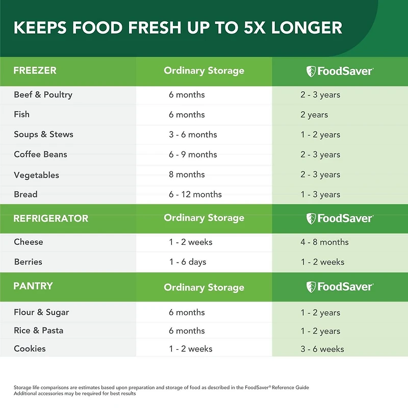 FoodSaver Expandable 11" X 16' Heat-Seal Roll