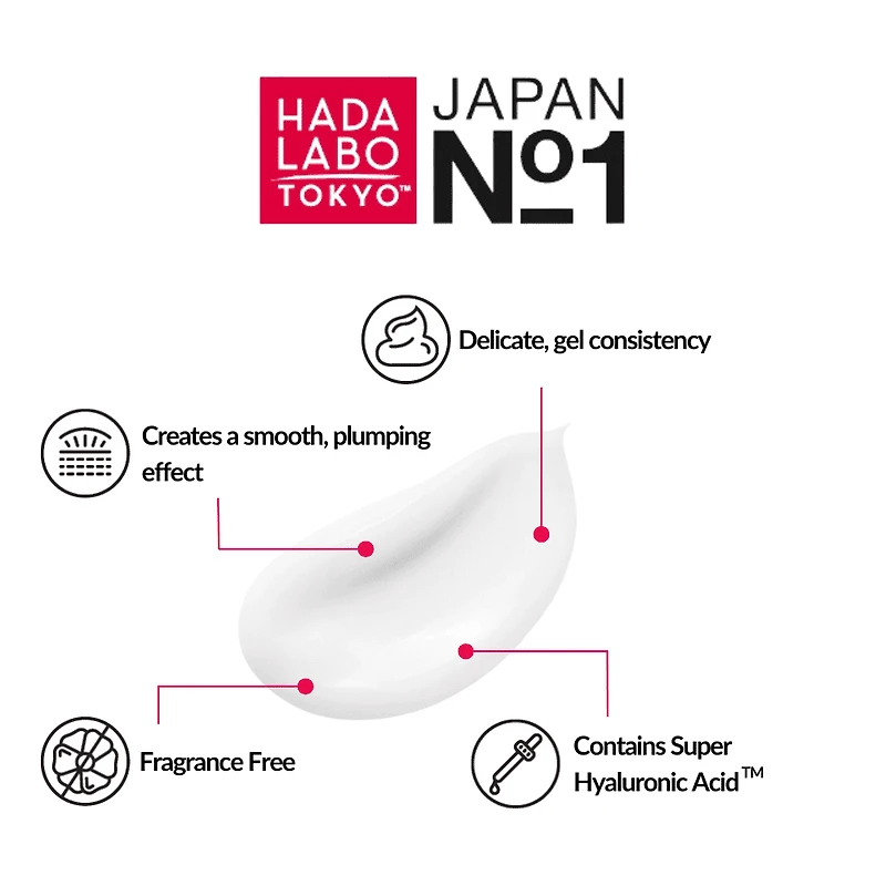 Hada Labo Tokyo Intense Hydrating Skin-Plumping Gel - Day & Night Face Moisturizer with Super Hyaluronic Acid for Hydration - Fragrance Free