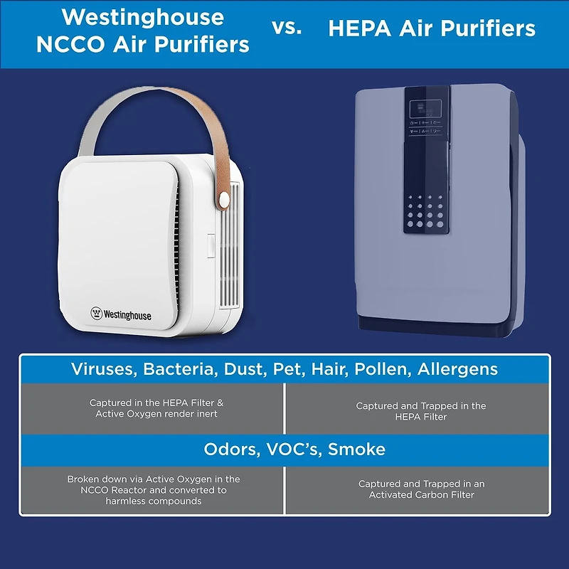 Westinghouse Purificateur d'air portable / personnel avec technologie NCCO brevetée