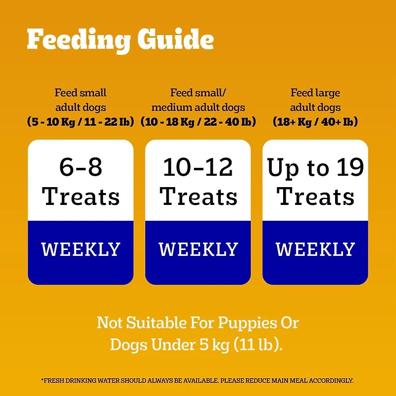 Pedigree Canine Cookouts Adult Dog Treats Meaty Sticks Chicken Flavour